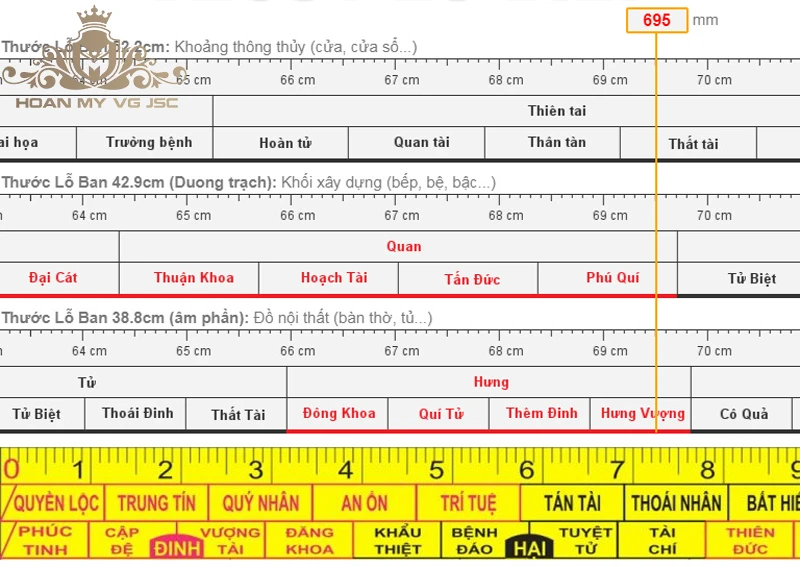 #1 Kích Thước Cửa Cổng Theo Lỗ Ban Hợp Phong Thuỷ Nhất